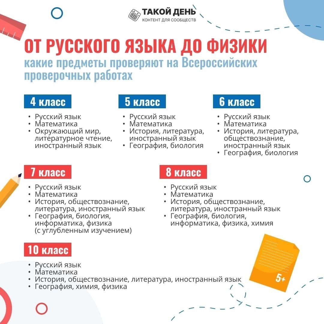 ВПР 2025.